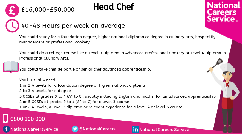 Attachment Moodle NCS Head Chef.png